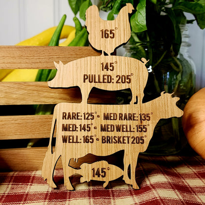 Meat Temperature Magnet (Chicken, Pig, Cow, Fish)